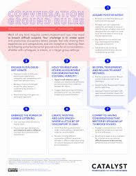Ancak iş dünyasında kariyer hedefi yaparken, iş yerinin koyduğu kuralları ve disiplini bozmamak gerekir. Conversation Ground Rules Infographic Catalyst