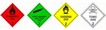 Hazards Of Acetylene Gas Acetylene Plant