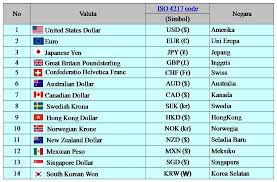 Bursa valuta asing diselenggarakan oleh bank pemerintah, bank swasta nasional dan bank swasta asing yang sudah menjadi bank devisa serta lembaga yang mengkhususkan kegiatan dalam. Foreign Exchange Steemit