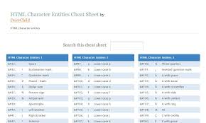 Html Character Entities Cheat Sheet Css Cheat Sheet Cheat Sheets Cheating
