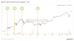 Bitcoin's price history has been volatile. Someone Just Moved 100 Bitcoins Now Worth 5m That Only Cost 8 In 2010 Bitcoin Insider