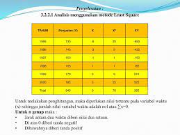Unknown 10 februari 2016 06.08. Analisa Data Berkala Dengan Metode Least Square Ppt Download