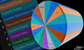 See all alarm clock radios. Music Format Clocks Top 40 Chr Contemporary Hit Radio 1 Radio Iloveit