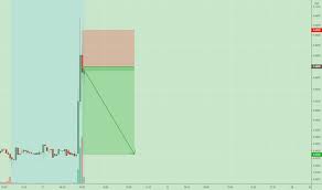 Nakd price to book (pb). X0bybxbngk0opm