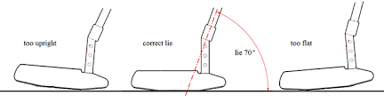 Http Www Mobileclubrepair Com Putter Fitting Html Mobile