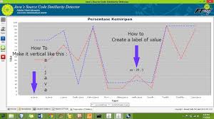 Make Label In Type Line X Line Is Vertical In Jfreechart