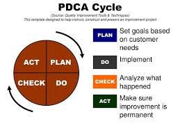 100% free ppt templates, free keynote, free google slides. Ppt Plan Powerpoint Presentation Free Download Id 760914