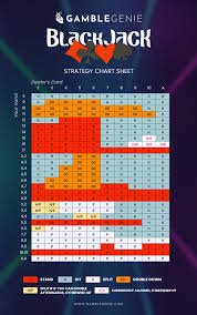 Blackjack Strategy Chart How To Win At Blackjack