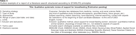 Qualitative research titles examples is available for you to search on this site. Table 4 From Acknowledging A Dual Heritage For Qualitative Evidence Synthesis Harnessing The Qualitative Research And Systematic Review Research Traditions Semantic Scholar