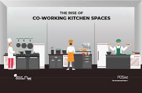 how shared kitchen spaces are