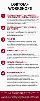 What does each letter of lgbtqia stand for? Lgbtqia Workshops The Stonewall Center