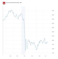 Biggest Stock Market Crashes Of All Time Ig En