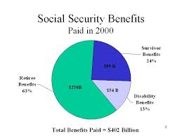 Committee On Ways And Means Subcommittee On Social Security