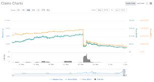 Price chart, trade volume, market cap, and more. Bitcoin S Big Price Drop Is The Latest In A Long History Of Flash Crashes Featured Bitcoin News