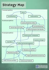 Balanced scorecards and strategy maps have evolved since the 1990s, and there are now dozens of industry specific interpretations of both the balanced scorecard template and the strategy map. Balanced Scorecard In Der Praxis Auch Fur Kleine Unternehmen Unternehmensberatung Axel Schroder