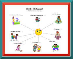 anger management behavior charts