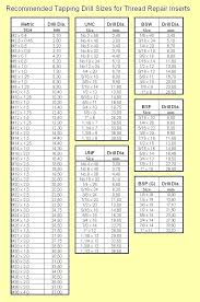 6 32 Drill Tap Size Myanmarmovie Co