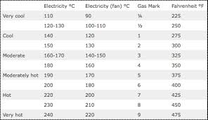 cooking temperature conversion chart fan oven