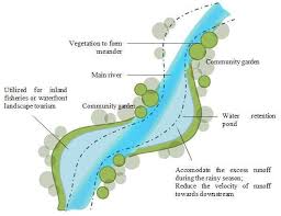 We did not find results for: Water Retention Pond Concept On The Midstream Of Ciliwung River River Download Scientific Diagram