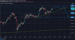 Bitcoin's value has risen by approximately 170 percent in 2020, after reaching the significant price per coin of $28,000 max keiser claims 'the next short target is $35,000'. Bitcoin Price Analysis Prices Expected To Rise To 12484 Cryptopolitan