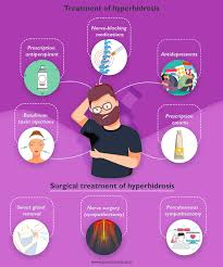 Image result for Hyperhidrosis Causes