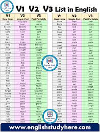 V1 V2 V3 List In English Teaching English Grammar English