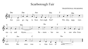 Realizing Chord Symbols In Sibelius Making The Most Of