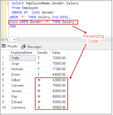 We can use a case statement in select queries along with where, order by and group by clause. Case Statement In Sql