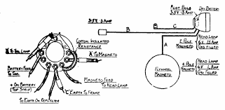 Motorcycle manuals, carl salter, website about motorbikes. Villiers Engine Wiring Diagram