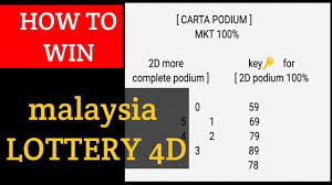 Saya bagi carta esok hari ,pastikan esok petang beli x62y, 69xy (09/04/2021) nombor akan buka di vietnam4d sahaja esok mlm, kita hentam satu tempat vietnam4d dah cukup. Malaysia Lottery Formula Carta 2d 4d Podium Magnum Kuda Toto Ramalan Youtube