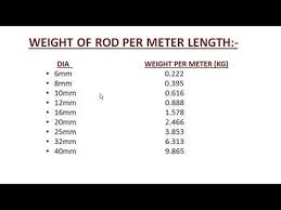 Weight Of Steel Bars Of Different Diameter Trick To Remember In Hindi