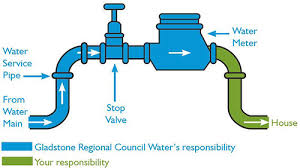 Who is responsible for a water leak before the meter. Water Meters Gladstone Regional Council
