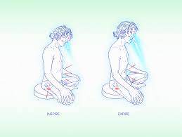 Résultat de recherche d'images pour "yoga dessin bastrika"