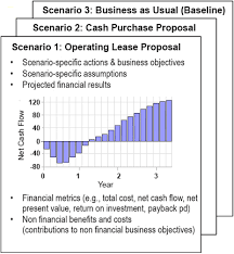 Lease Operating And Capital Leases Lease Vs Buy Analysis