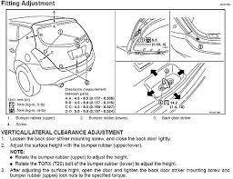 Mar 20, 2018 · more resurrection from the dead. Rear Tailgate Will Not Close Nissan Murano Forum