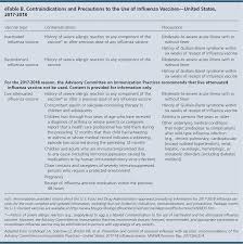 Influenza Vaccination Recommendations For 2017 2018 Updates