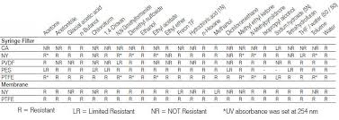 syringe compatibility chart related keywords suggestions