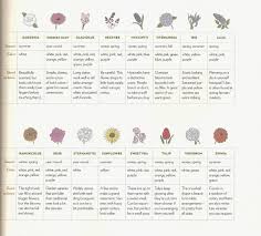 wedding flowers by season easy wedding flower season chart