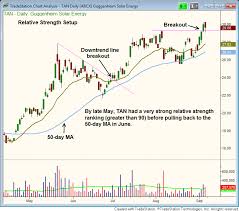 Tan Stock Chart Relative Strength Breakout Setup Stock