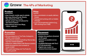 Groww Digital Marketing Case Study | Best SEO Services