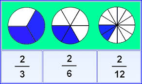 Resultado de imagen de IMAGENES LAS FRACCIONES