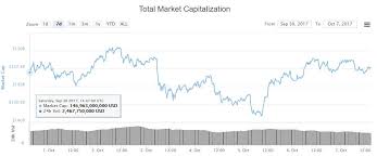 Straightforward tutorial on how to create a tails setup to manage your lovely sats. Tails Bitcoin Litecoin Drops Bitcoin Fork Holiday Vagamon