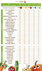 Längen maßeinheiten tabelle zum ausdrucken pdf / maßeinheiten tabelle zum ausdrucken pdf : Freche Cup Messbecher So Einfach Ist Das Freche Freunde Kochclub