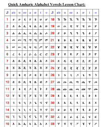 Amharic Alphabet Characters Tg Alphabet Alphabet Images