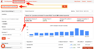 Return to the video loaded in safari, click continue watching. Youtube Trends Guide Grow Channel Trending Videos