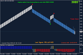 renko charts best selling renko offline charts for nse and mcx