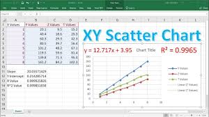 how to make a x y scatter chart in excel with slope y intercept r value