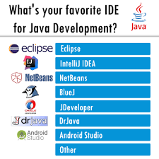 The Top 7 Free Ides For Java Development Programming Poll Codemio Java Java Programming Language Software Development