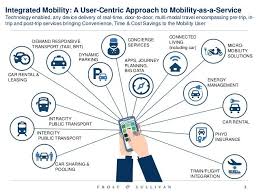 Future Of Mobility Reinvention Of The Car 3 638 Jpg 638 479 Learning Mobile Technology