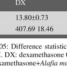 Image result for Alafia caudata